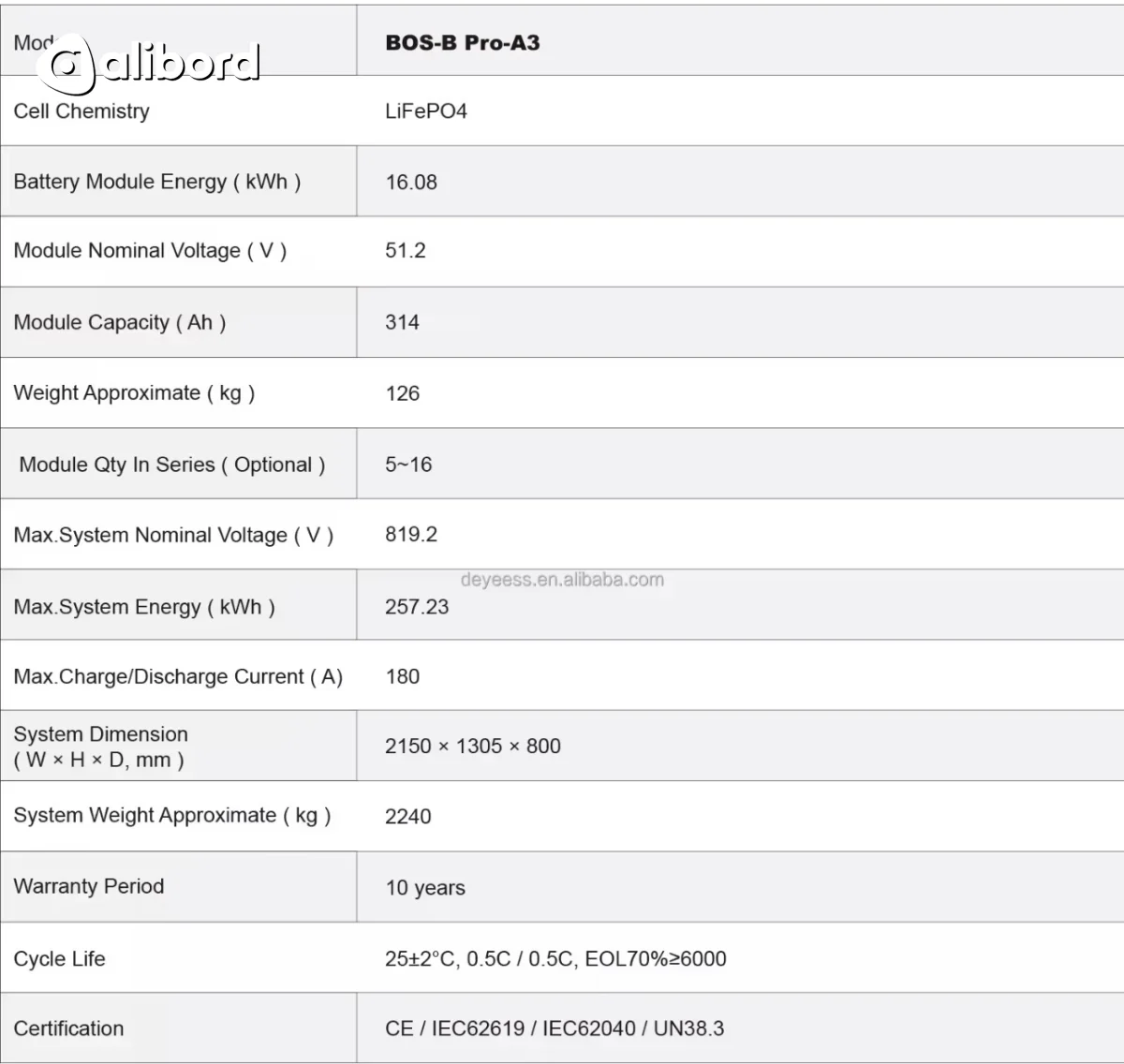 Deye BOS-B Pro-A3 (C&amp;I ESS Solution) — фото 5