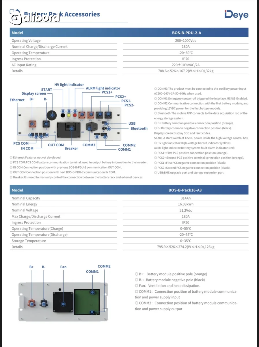 Deye BOS-B Pro-A3 (C&amp;I ESS Solution) — фото 9