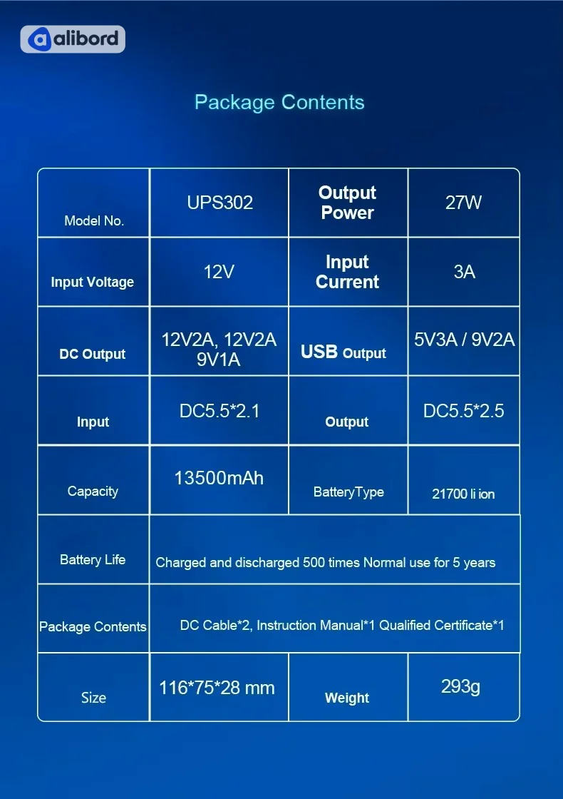 ДБЖ для роутера (Mini DC UPS) WGP Optima 302 - 13500 mAh — фото 6