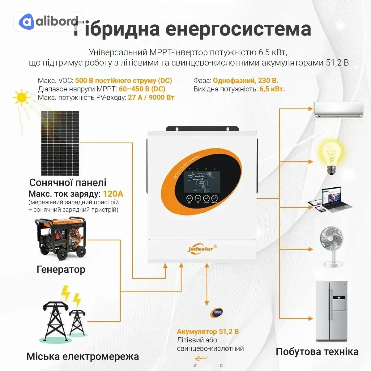 Гібридний інвертор JSDSOLAR J6500HC-48, 6,5 кВт, 48В — фото 3