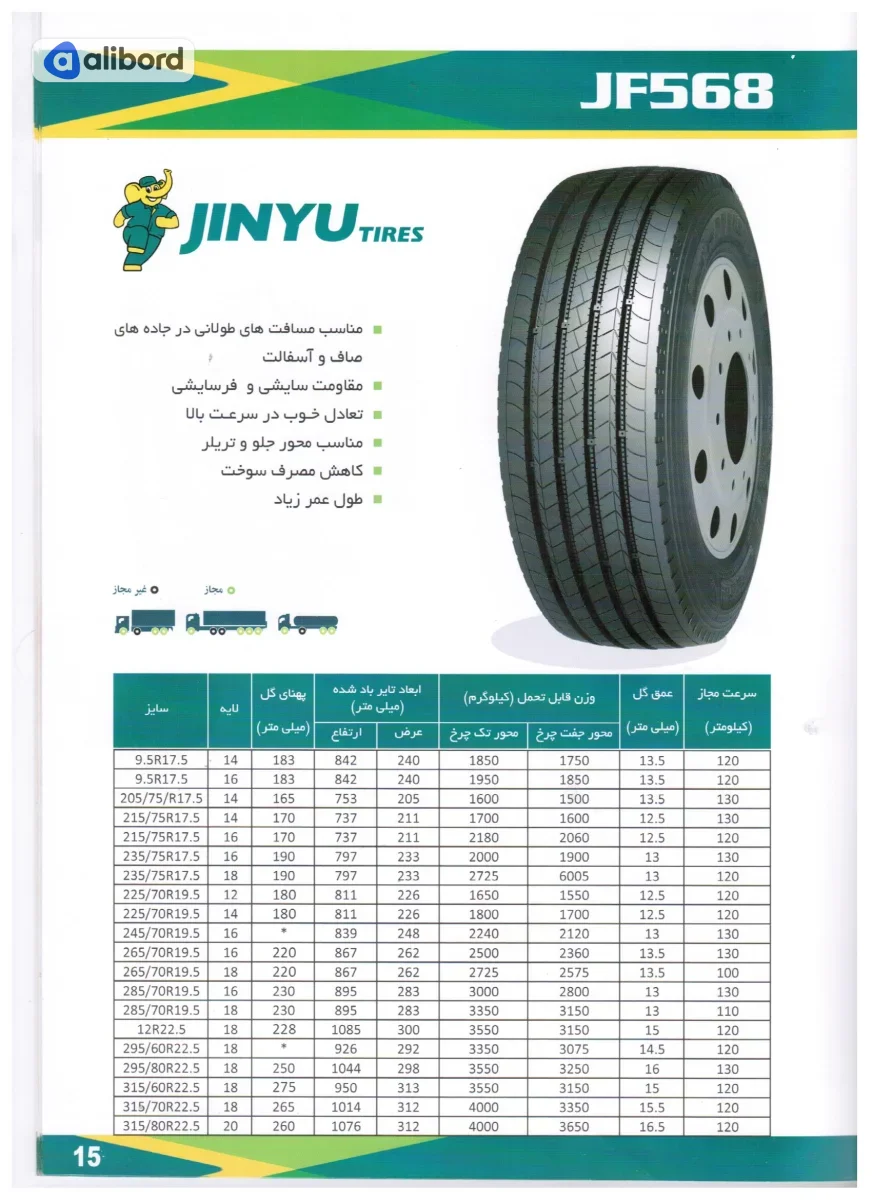 Шина 235/75R17,5 132/130M(143/141L) (18PR) JF568 M+S, 3PMSF (Jinyu) 3302002574