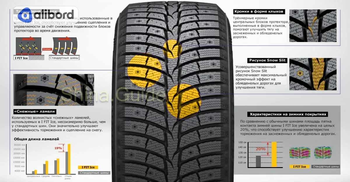 Шина 225/70R16 107T XL i Fit Ice LW71 під шип (Laufenn) 1031209