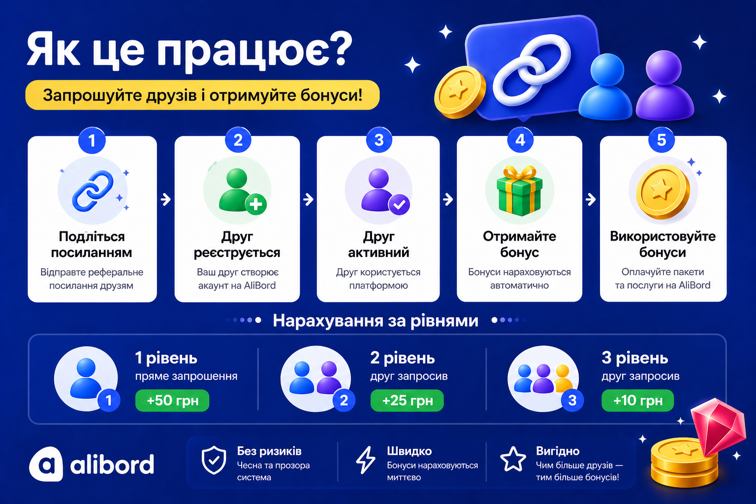 Друзі
