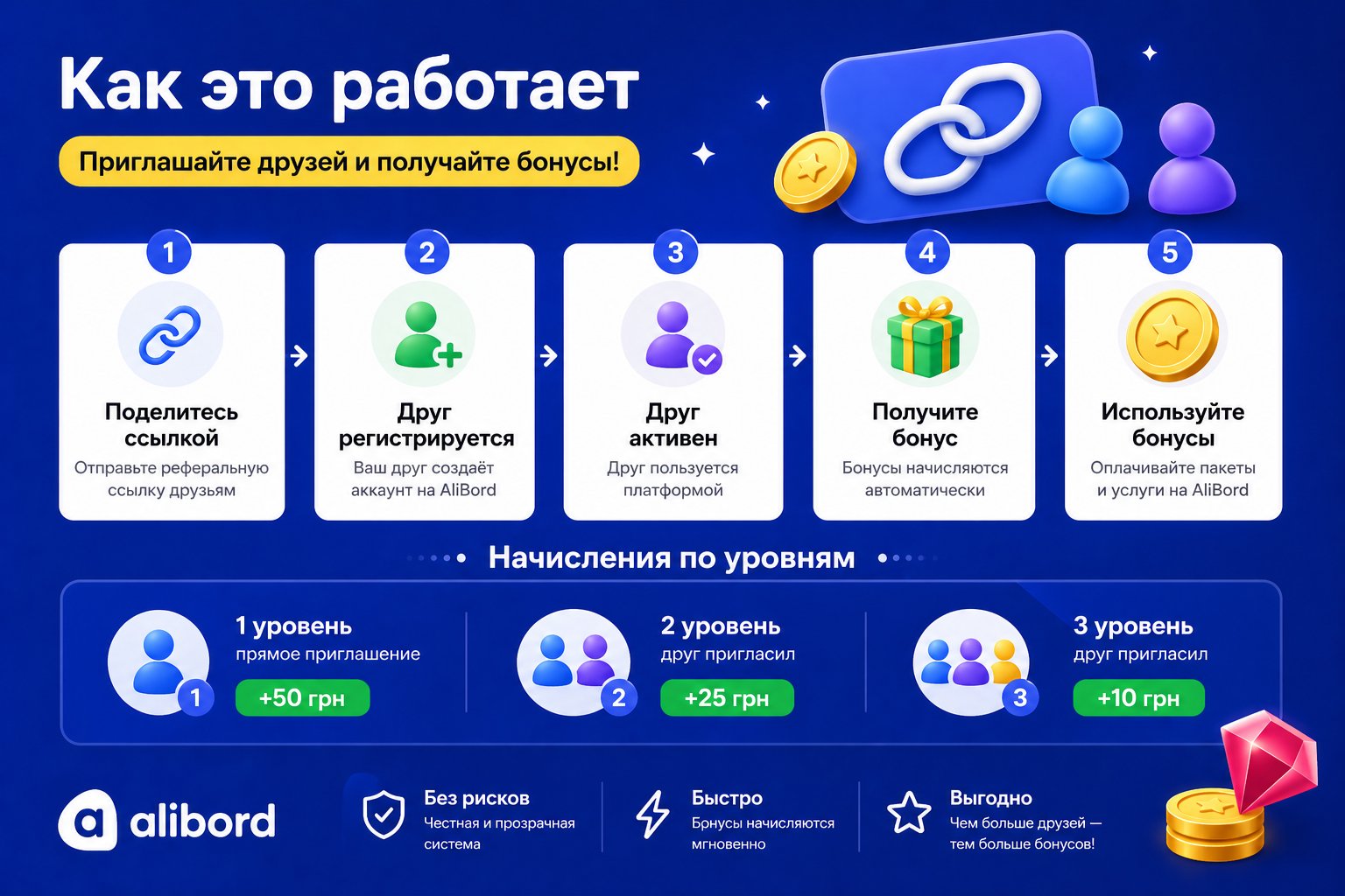 Друзі